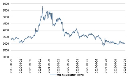 金鑫优配 新华指数|11月3日山东港口大商中心钢坯、热轧C料价格微幅下跌
